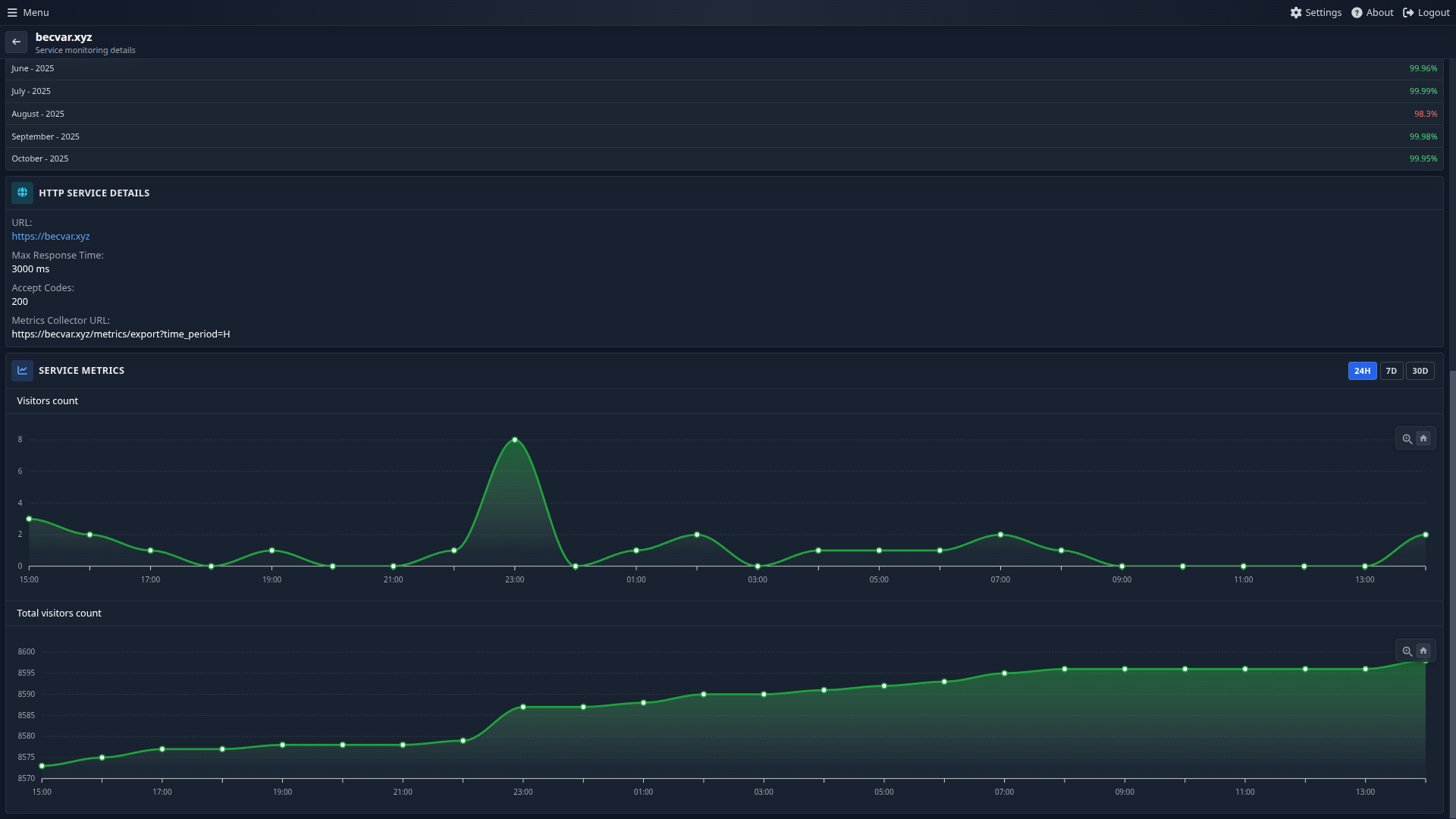 Service metrics detail