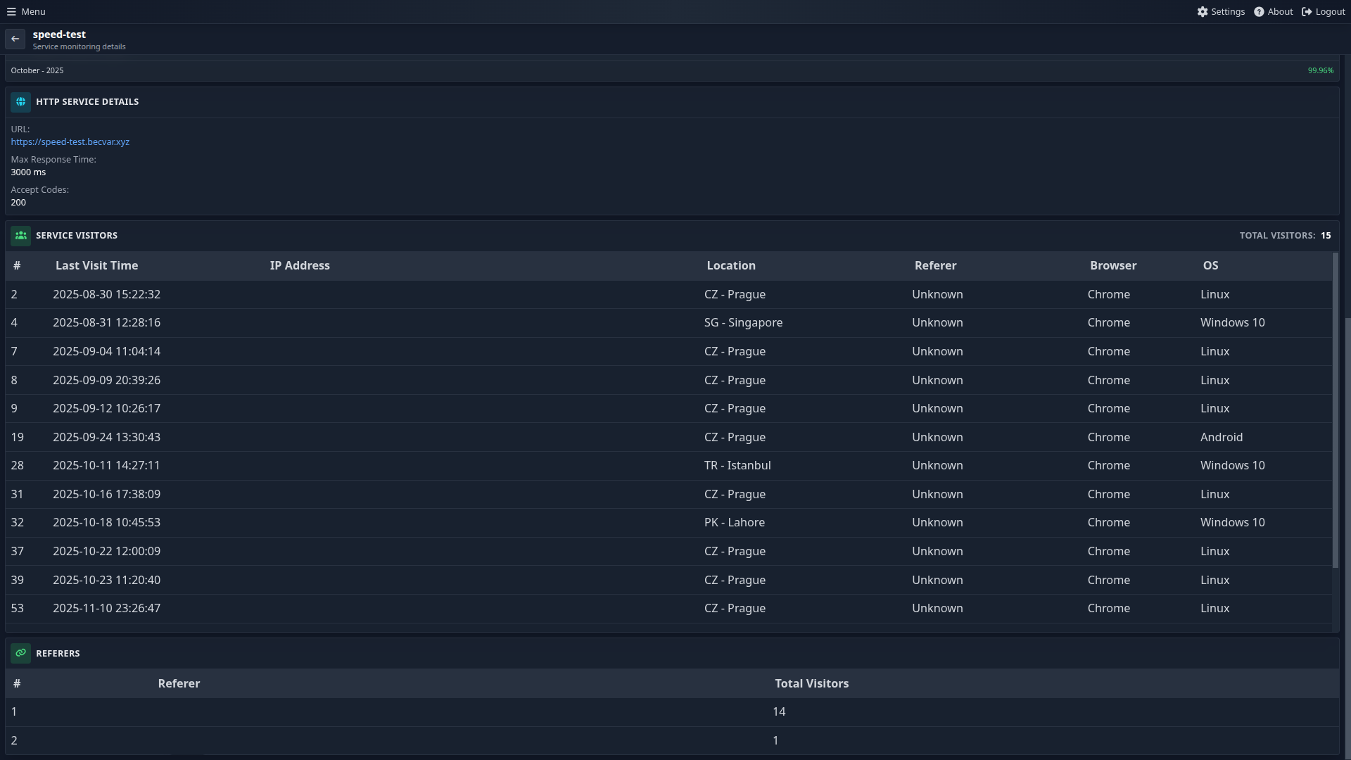 Service visitor tracking