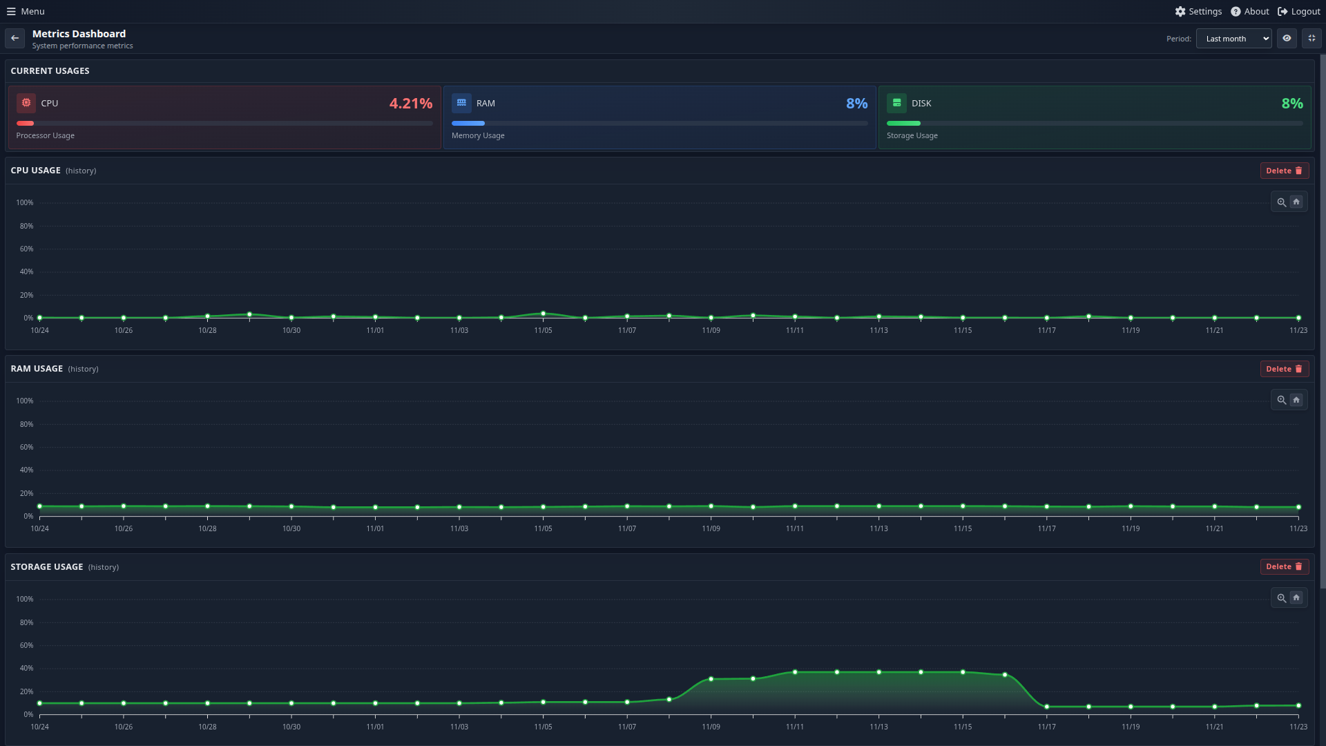 Metrics dashboard